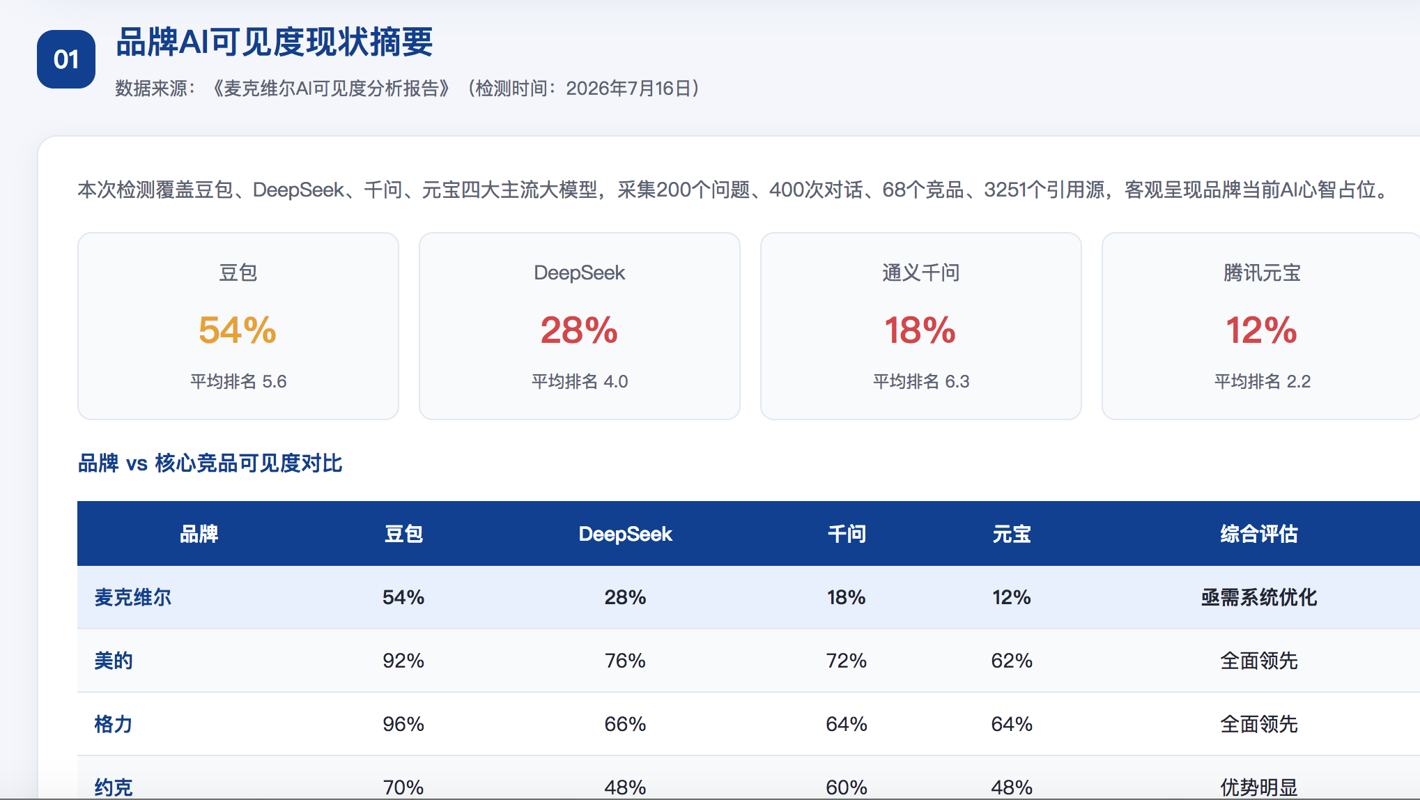 沈阳geo分析报告